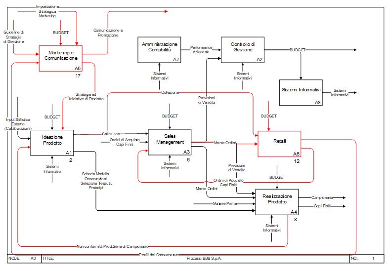 Business Process Reengineering - proSolve Consulting